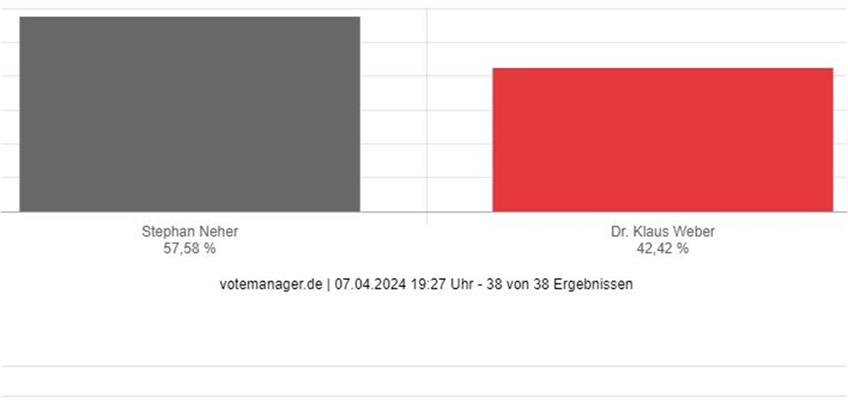 Screenshot: votemanager.de