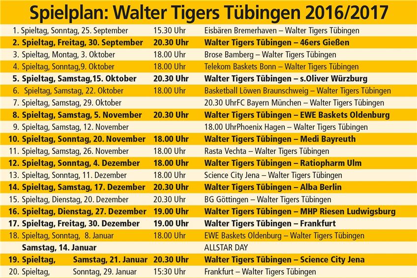 Spielplan Walter Tigers Tübingen 2016/17