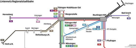 Durchs Steinlachgebiet fahren die Regionalbahnlinien S1 (dunkelgrün), S11 (hellgrün), S12 (hellblau gestrichelt) und die S2 (dunkelblau). Die grünen Linien gehen nach Tübingen, erreichen aber auch mit einer Tübinger Innenstadtstrecke – zumindest vorerst – nicht direkt die Waldhäuser Höhe in Tübingen (aber durch Umsteigen auf eine nachfolgende Bahn). Die blauen Linien führen nach Reutlingen. Die hellblau gestrichelte Linie S12 verbindet in der Hauptverkehrszeit Gomaringen und Tübingen direkt. Schwarz eingezeichnet ist der Regionalexpress der Bahn AG.Grafik: Zweckverband/Uhland2