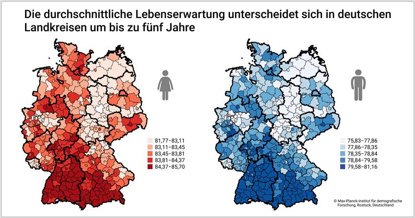 Je heller die Fläche des jeweiligen Landkreises eingefärbt ist, desto geringer ist dort die durchschnittliche Lebenserwartung: Viele helle Landkreise liegen im Osten Deutschlands; Landkreise mit hoher Lebenserwartung finden sich dagegen eher im Süden. Bild: MPIDR