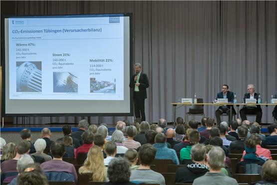 OB Boris Palmer bei der Vorstellung des Klimaprogramms vor 200 Zuhörern in der Hepper-Halle. Bild: Ulrich Metz