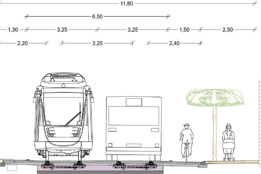 So könnte die Mühlstraße aufgeteilt werden, wenn die Stadtbahn fährt. Für Radfahrer wäre mehr Platz, für Fußgänger aber weniger. Die Zahlen oben sind die Breiten in Metern. Grafik: Universitätsstadt Tübingen