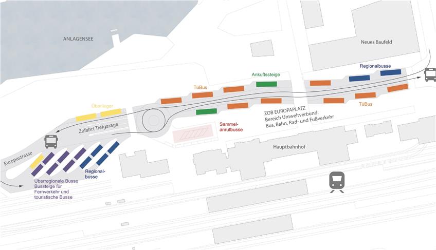 ZOB: Die Busse durchqueren den Zentralen Omnibusbahnhof künftig linear, im Plan stadteinwärts von links nach rechts und stadtauswärts von rechts nach links. Plan: BHM Planungsgesellschaft